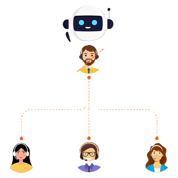 Elimination of Manual Effort